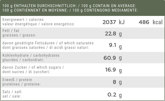 Ration de Survie alimentaire BP-5 - Ration de secours alimentaire -  Emergency Food